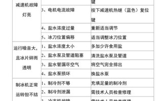 维修大全故障排处，常见问题有哪些？如何快速定位并解决？