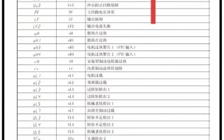 安川变频器常见故障有哪些？