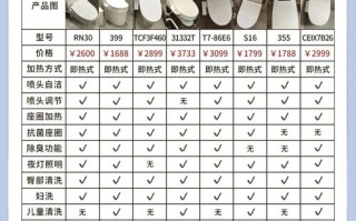 马桶后面的盖多少钱一个