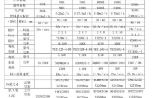 混凝土搅拌机电功率一般是多少？