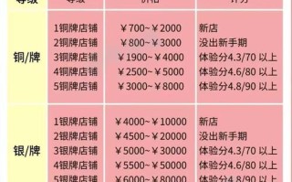 低价策略服务如何提升粉丝自助体验与粘性？