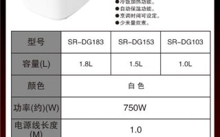 松下电饭锅 维修电话