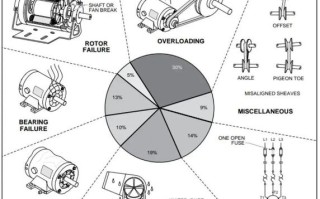 电机设备故障排除