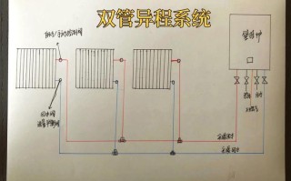 模拟房房屋设计3d暖气片怎么