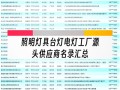 中国灯具照明前十强，具体是哪些品牌？