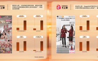 抖音粉丝量24小时自助商城软件怎么用？