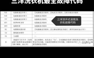 三洋洗衣机故障码代表什么问题？