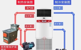 小区水空调如何使用最省钱？