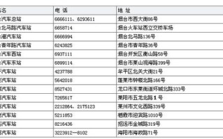 烟台电视移装电话2025最新是多少？