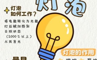 灯具的必要之处究竟体现在哪些方面？