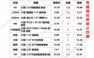 哈佛厂家电话是多少？