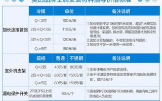 黄陂美的空调售后电话是多少？