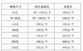 打孔师傅多少钱一个