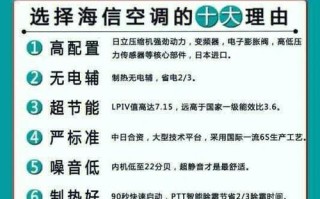 重庆海信服务电话是多少？