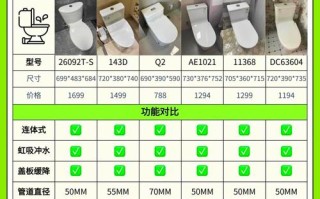 马桶水压多少才适用？