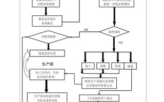 快递箱怎么退货？流程图步骤详解
