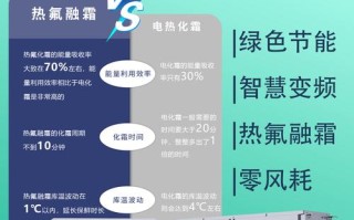 杨子空调售后电话是多少？