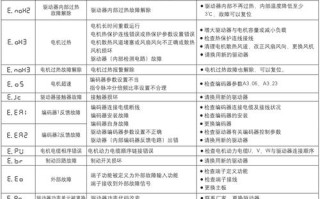 传真机常见故障如何快速处理？