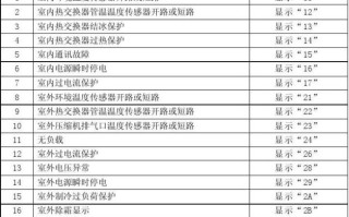 奥克斯空调故障表全解析，常见故障代码、原因及解决方法大公开？