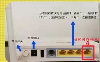 zte机顶盒怎么插