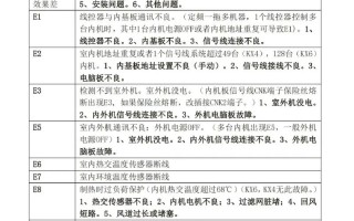 多联机空调故障代码代表什么意思？