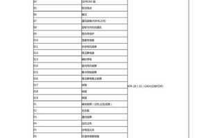 海尔空调机故障代码