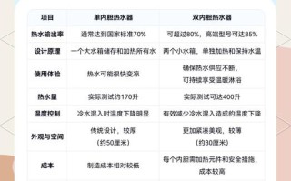 热水器两个内胆什么作用