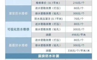 马桶漏水维修，拆装马桶要花多少钱？