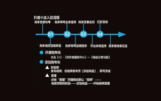 dy快手直播人气推广平台哪家靠谱？