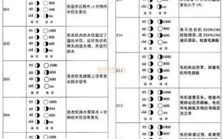 美菱洗衣机故障代码是什么意思？