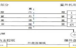 惠尔浦空调E7故障怎么办？