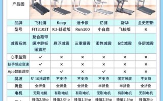 跑步机热线电话现在有人接吗？售后维修怎么联系？