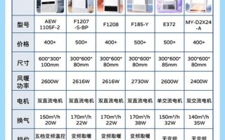 浴霸转换价多少钱一个月