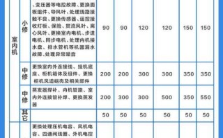 福州空调一个月多少钱