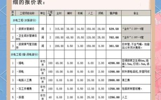 万师傅电工下单流程是怎样的？