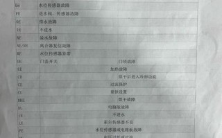 福日洗衣机故障代码代表什么问题？