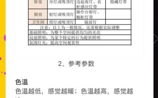 灯具知识有哪些要点？