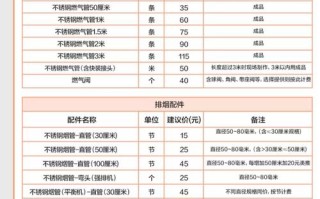 万和燃气热水器电话是多少？