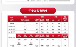 长虹电视售后电话是多少？