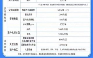 深圳美的空调售后电话