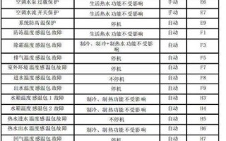 格力空调故障维修电话现在还能打通吗？