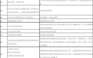 三凌空调故障代码网是官方维修平台吗？