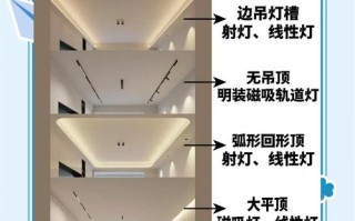 高度多少才适合用高天棚灯？