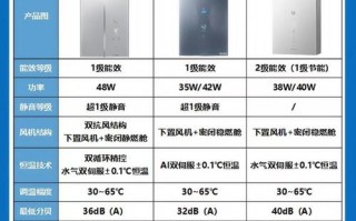 万和热水器热线电话是多少？