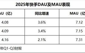 快手粉丝二十四小时在线下单平台-Ks24小时秒单业务下单秒到账-快手播放量24小时低价下单网址推荐