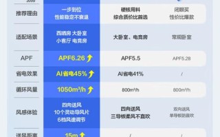 克隆空调客服电话