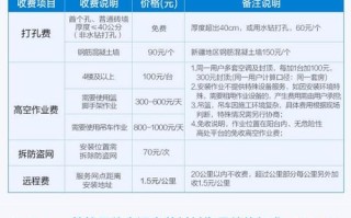 美的空调安装咨询电话是多少？