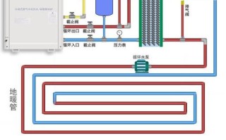 液化气取暖靠什么原理实现热量转换？
