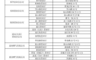 重庆燃气维修电话是多少？