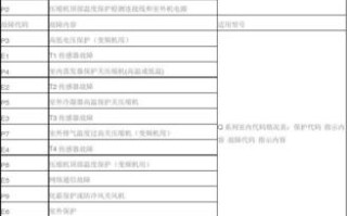 富士通空调常见故障有哪些？